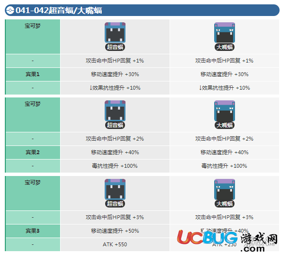 寶可夢(mèng)探險(xiǎn)尋寶超音蝠賓果數(shù)據(jù) 大嘴蝠賓果數(shù)據(jù)介紹