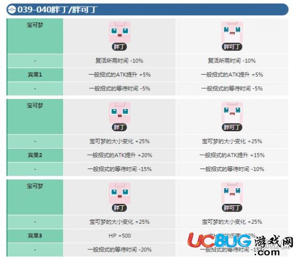 寶可夢探險尋寶胖丁賓果數(shù)據(jù) 胖可丁賓果數(shù)據(jù)