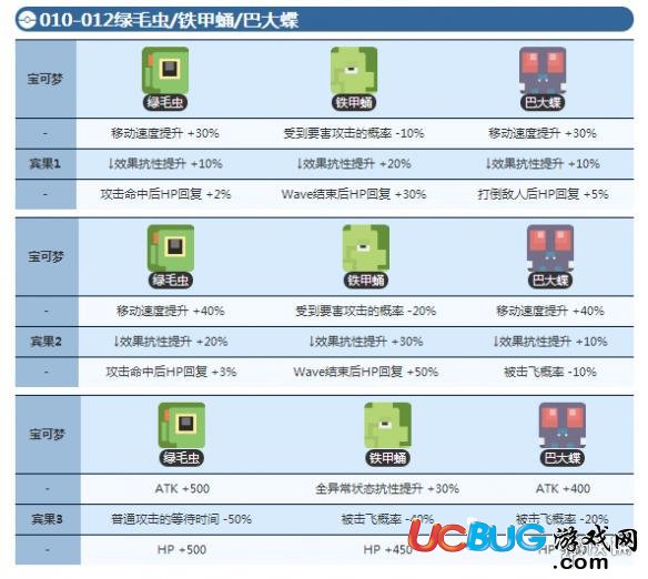 寶可夢探險尋寶綠毛蟲賓果數(shù)據(jù) 巴大蝶賓果數(shù)據(jù)介紹