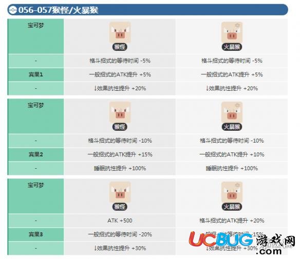 寶可夢探險尋寶猴怪賓果數(shù)據(jù) 火爆猴賓果數(shù)據(jù)介紹