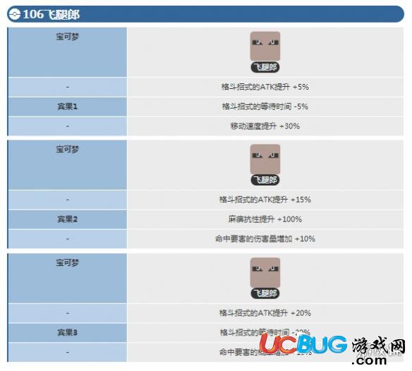 寶可夢探險尋寶沙瓦朗賓果數(shù)據(jù) 沙瓦朗賓果數(shù)據(jù)介紹