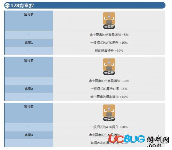 寶可夢探險尋寶肯泰羅賓果數(shù)據(jù) 肯泰羅賓果數(shù)據(jù)介紹