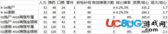 《少女前線手游》低耗刷核心攻略