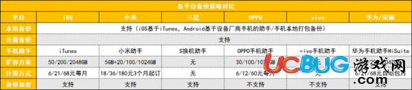 蘋果安卓手機(jī)備份方法大全