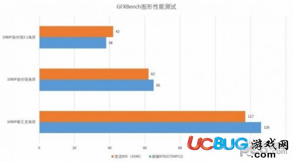 華為麒麟710處理器與麒麟970處理器都有什么區(qū)別 哪個(gè)比較好