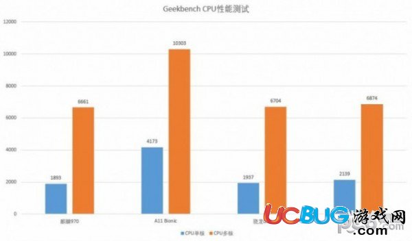 華為麒麟710處理器與麒麟970處理器都有什么區(qū)別 哪個(gè)比較好