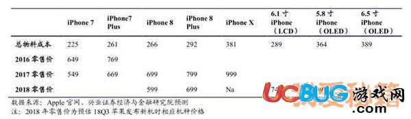 2018年蘋果秋季新品都有哪些