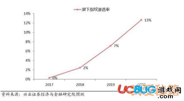 2018年蘋果秋季新品全曝光