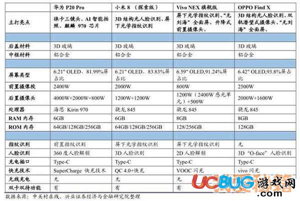 2018年蘋果秋季新品全曝光