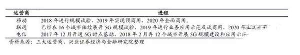 2018年蘋果秋季新品全曝光