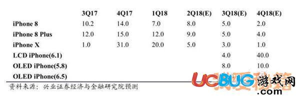 2018年蘋果秋季新品全曝光