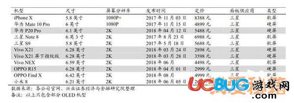 2018年蘋果秋季新品全曝光