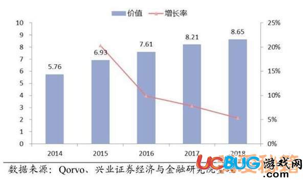 2018年蘋果秋季新品全曝光