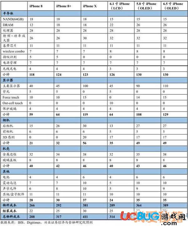 2018年蘋果秋季新品都有哪些