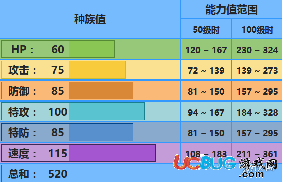 pokemmo手游寶石海星 寶石海星技能招式特性性格推薦