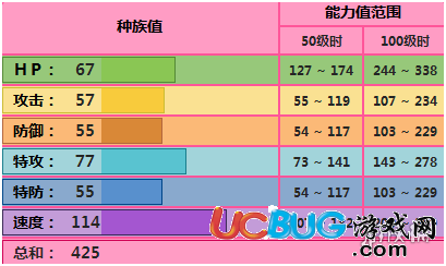 pokemmo手游心蝙蝠技能 心蝙蝠招式特性性格推薦