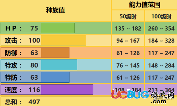 pokemmo手游雷電斑馬技能 雷電斑馬招式特性性格推薦