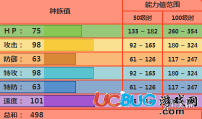 pokemmo手游爆香猿技能 爆香猿招式特性性格推薦