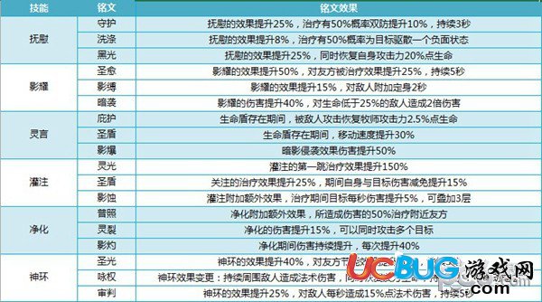 《我叫mt4手游》牧師銘文怎么選擇