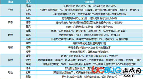 《我叫mt4手游》游俠銘文怎么搭配最佳