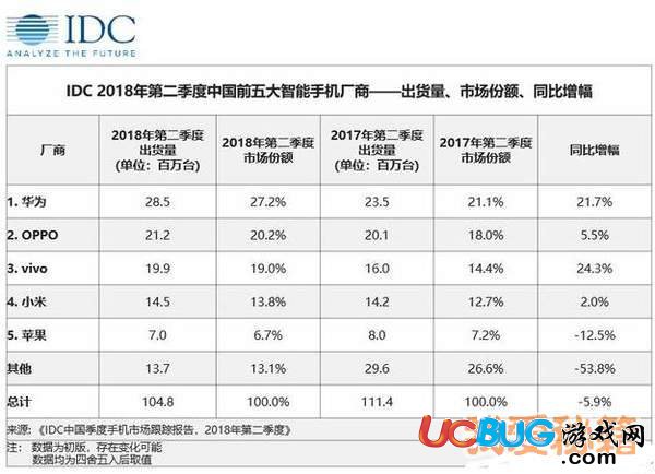 《安卓系統(tǒng)9.0AndroidPie》首批適配哪些機(jī)型 為什么沒有華為