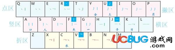 現代兩筆輸入法下載