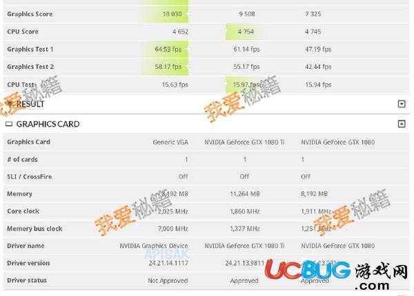 RTX2080顯卡測(cè)試跑分超過(guò)10000效果杠杠滴