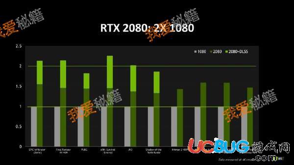 RTX2080顯卡測(cè)試跑分超過(guò)10000效果杠杠滴