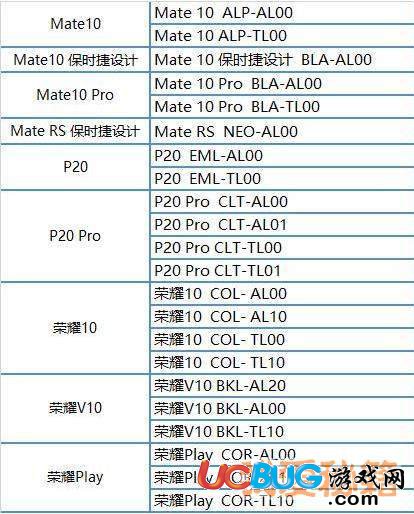 華為可以升級(jí)安卓9.0的機(jī)型有哪些？