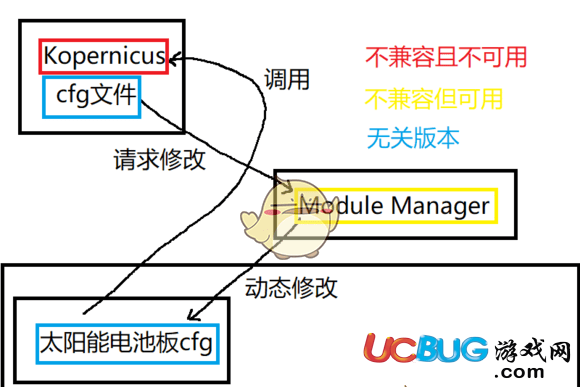 《坎巴拉太空計(jì)劃》太陽(yáng)能電池板不發(fā)電怎么解決