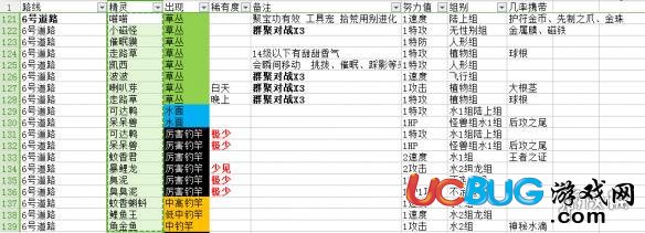 《pokemmo手游》6號道路有哪些精靈 6號道路精靈分布一覽