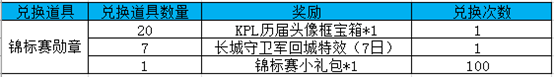 《王者榮耀手游》KPL歷屆頭像框怎么獲得