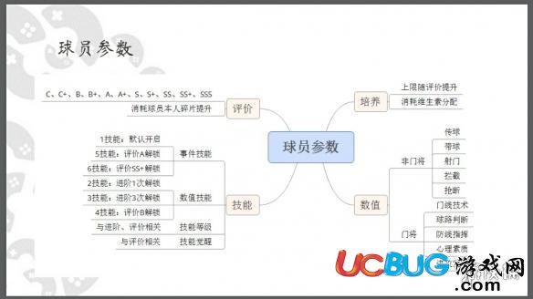 《全民冠軍足球手游》戰(zhàn)力怎么提升