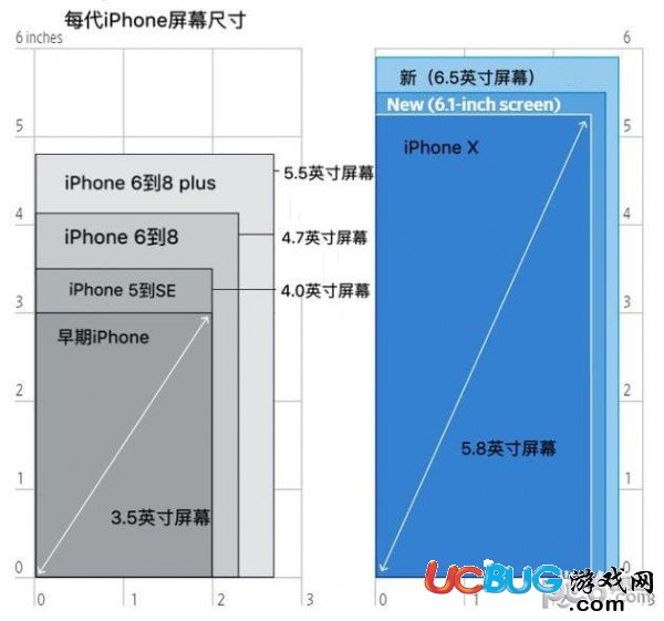 蘋果公司新iPhone機(jī)型屏幕尺寸對(duì)比 iPhoneXS屏幕大小比例