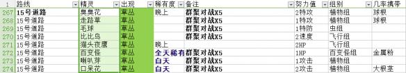 《pokemmo手游》15號道路有哪些精靈