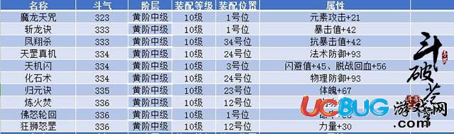 《斗破蒼穹手游》全職業(yè)功法怎么選擇