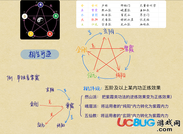 《太吾繪卷》游戲中混元內(nèi)功是怎么修煉的