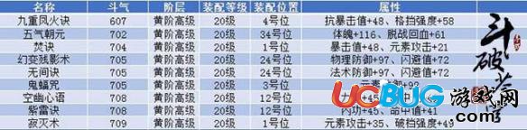 《斗破蒼穹手游》功法效果是什么