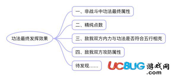 《太吾繪卷》怎么快速提高技能傷害