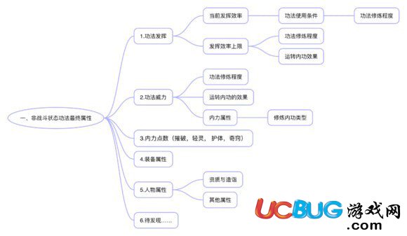 《太吾繪卷》怎么快速提高技能傷害