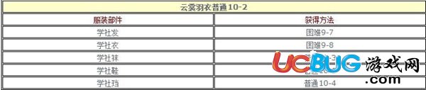 《云裳羽衣手游》普通10-2怎么通過