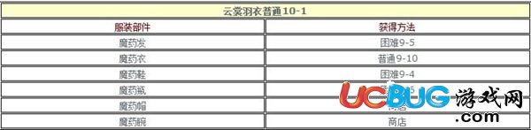 《云裳羽衣手游》普通10-1怎么通過