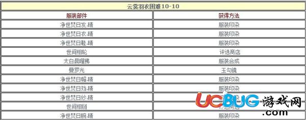 《云裳羽衣手游》困難10-10怎么通過(guò)