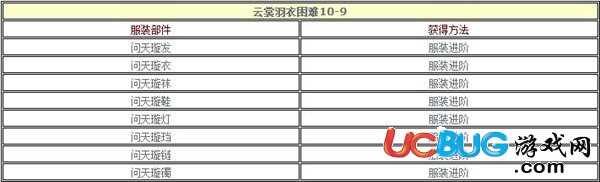 《云裳羽衣手游》10-9困難怎么通過(guò)