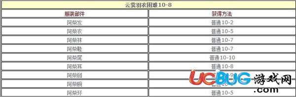 《云裳羽衣手游》10-8困難怎么通過