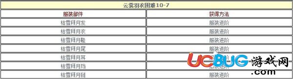 《云裳羽衣手游》10-7困難怎么通過