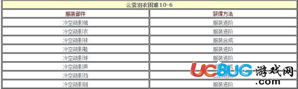 《云裳羽衣手游》10-6困難怎么通過(guò)