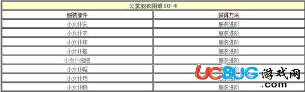 《云裳羽衣手游》10-4困難怎么通過