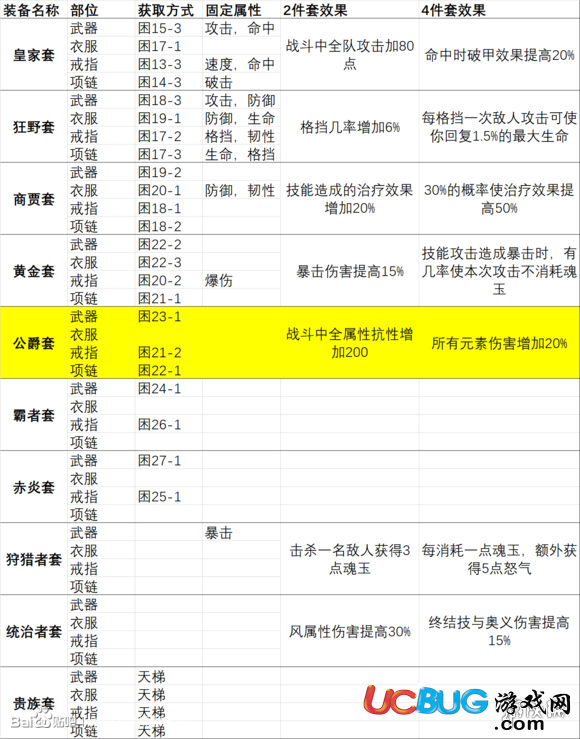 《航海王燃燒意志手游》套裝有哪幾種效果