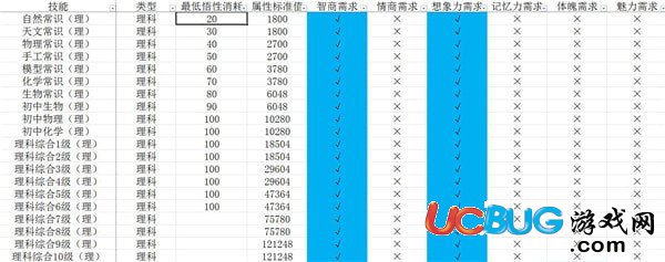 《中國(guó)式家長(zhǎng)》技能前置及選擇 中國(guó)式家長(zhǎng)技能大全